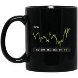 DVA Stock 5y Mug
