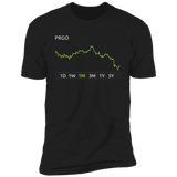PRGO Stock 1m Premium T Shirt