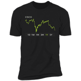 CSCO Stock 1y Premium T Shirt