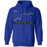 AES Stock 3m Pullover Hoodie