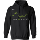 WFC Stock 1m Pullover Hoodie