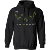HPE Stock 1m Pullover Hoodie