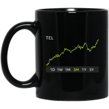 TEL Stock 3m Mug