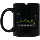 UPS Stock 5y Mug