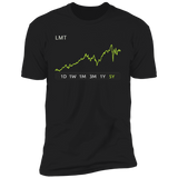 LMT Stock 5y Premium T Shirt