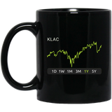 KLAC Stock 1y Mug