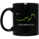 DIS Stock 5Y 11 oz. Black Mug