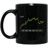 TXT Stock 3m Mug