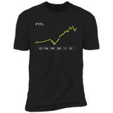 PYPL Stock 1y Premium T Shirt