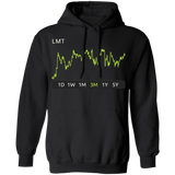 LMT Stock 3m Pullover Hoodie