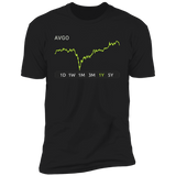 AVGO Stock 1y Premium T Shirt