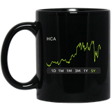 HCA Stock 5y Mug