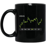 HBAN Stock 3m Mug