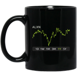 ALXN Stock 1y Mug