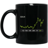 SBUX Stock 5y Mug