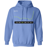 DCFC Stock 1M Pullover Hoodie