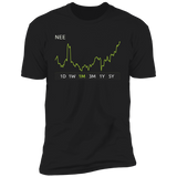 NEE Stock 1m Premium T Shirt