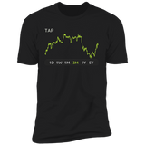 TAP Stock 3m Premium T Shirt