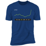 CFVI Stock 1M Premium T-Shirt