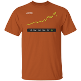 ADBE Stock 5Y Regular T-Shirt