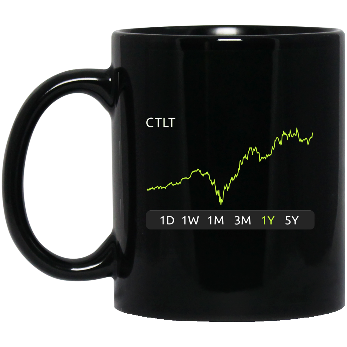 CTLT Stock 1y Mug