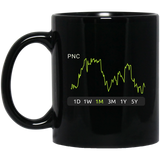 PNC Stock 1m Mug