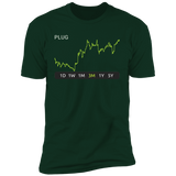 PLUG Stock 3m Premium T-Shirt