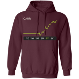 CARR  Stock 1y Pullover Hoodie