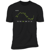 NVR Stock 1m Premium T Shirt