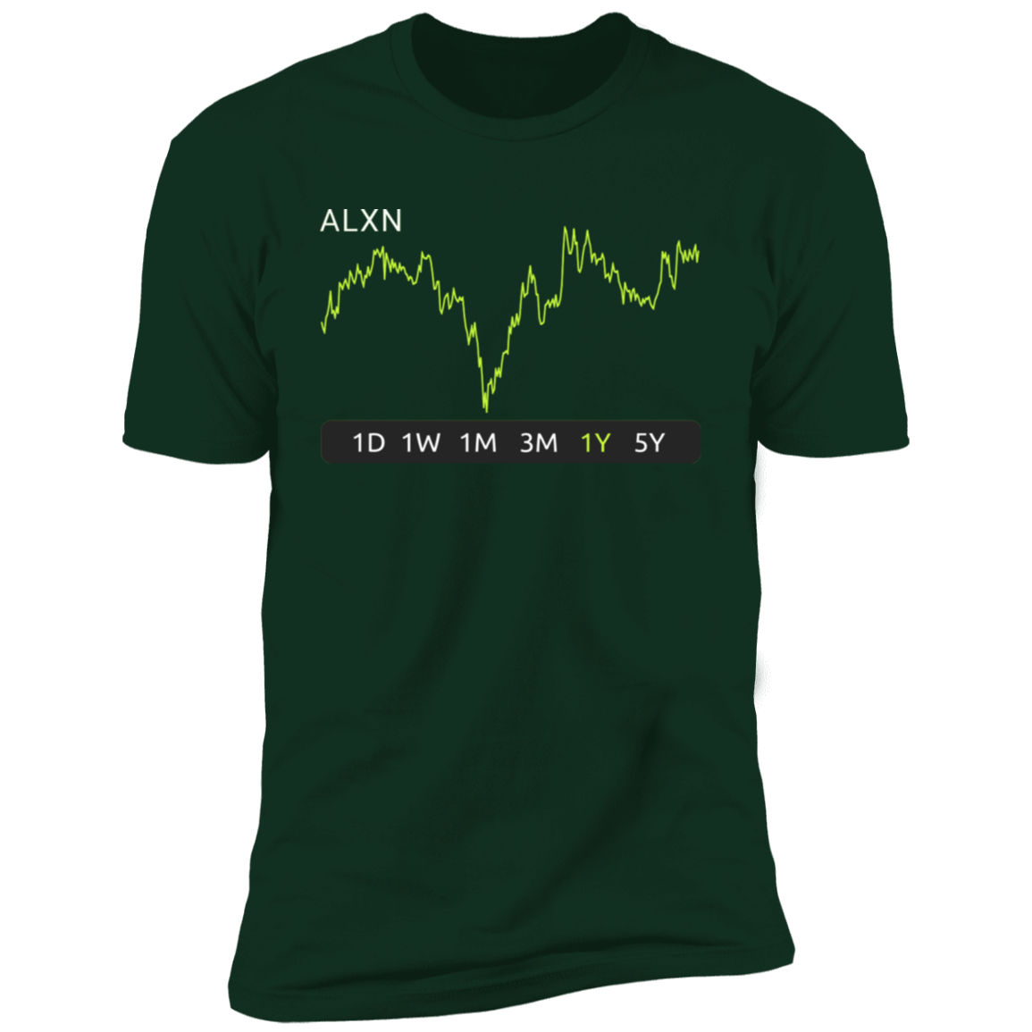 ALXN Stock 1y Premium T-Shirt