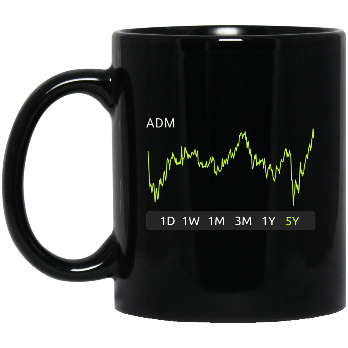 ADM Stock 5y Mug