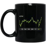 ADM Stock 5y Mug