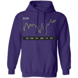 AON Stock 1m Pullover Hoodie