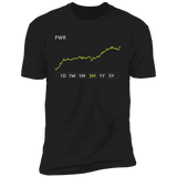 PWR Stock 3m Premium T Shirt