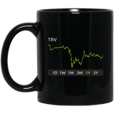 TRV Stock 1y Mug