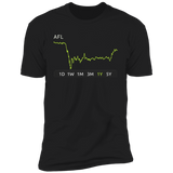 AFL Stock 1y Premium T Shirt