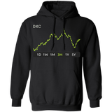 DXC Stock 3m Pullover Hoodie