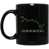 LYB Stock 1m Mug