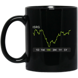 ISRG Stock 1m Mug