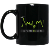 MET Stock 3m Mug