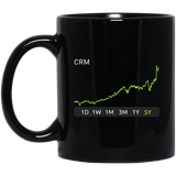 CRM Stock 5y Mug