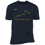 BF.B Stock 3m Premium T-Shirt
