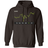 AWK Stock 1y Pullover Hoodie