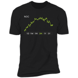 NOC Stock 3m Premium T Shirt