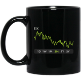 EIX Stock 3m Mug