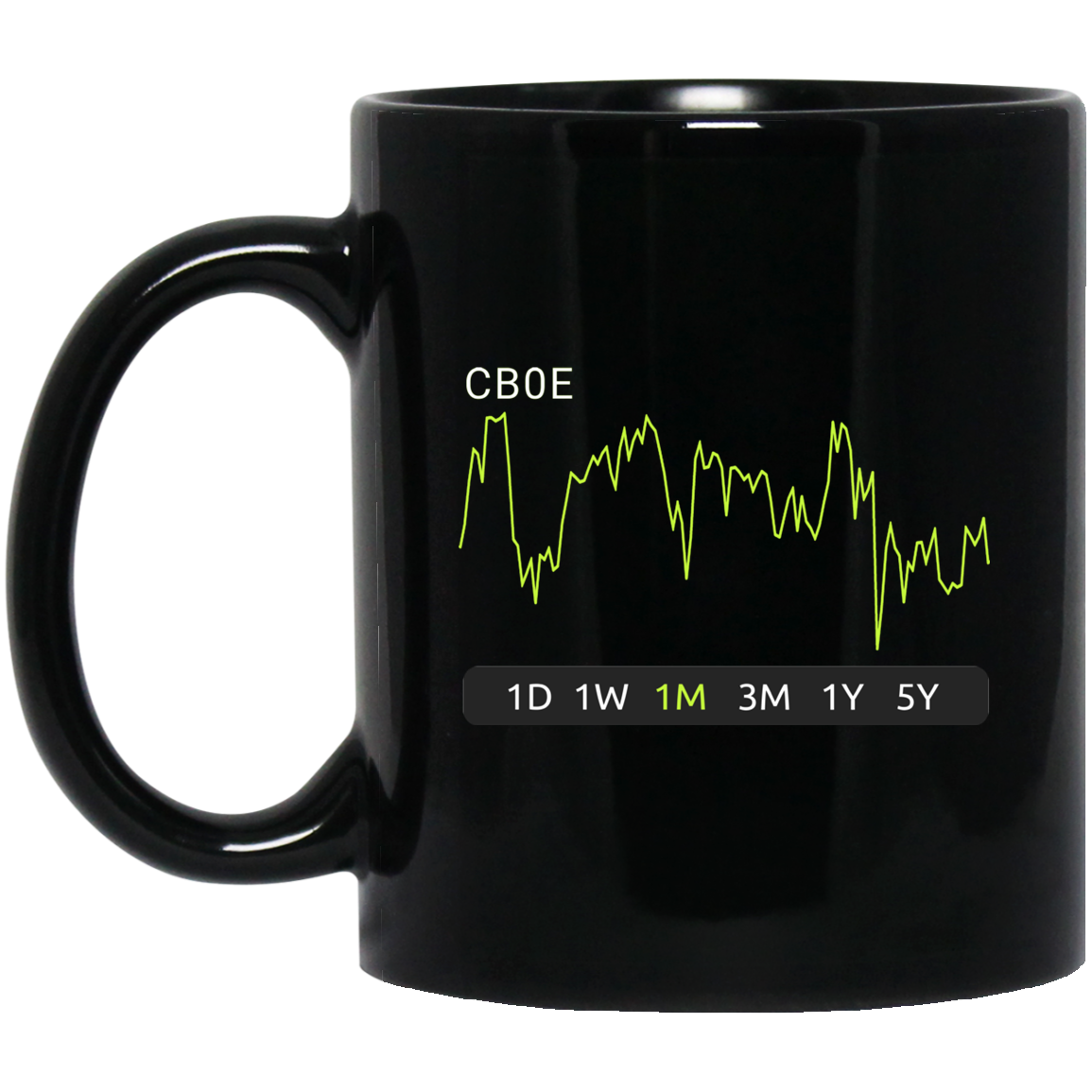 CBOE Stock 1m Mug