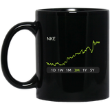 NKE Stock 3m Mug