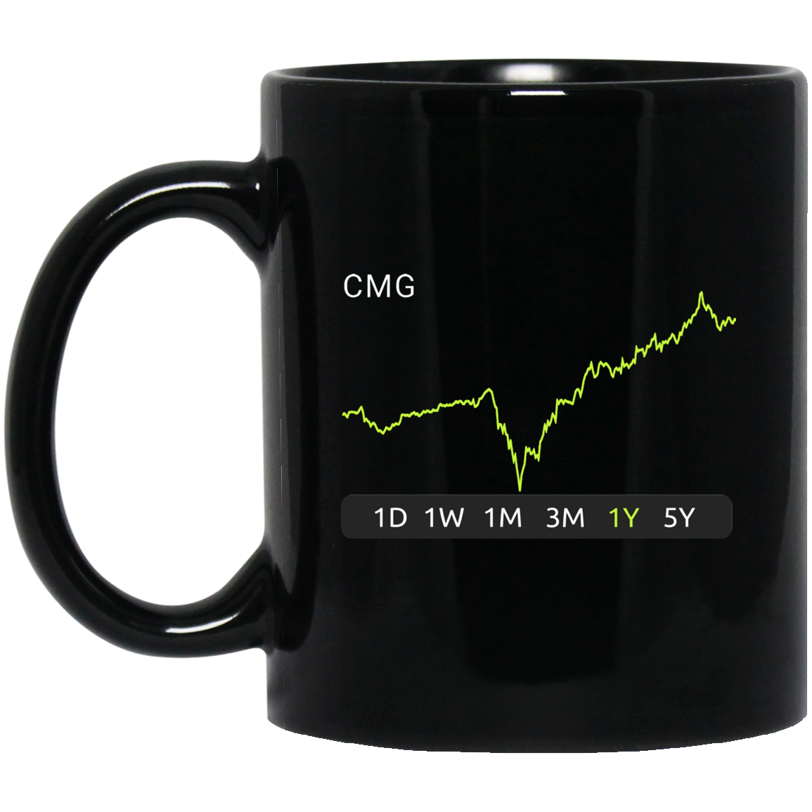 CMG 1y Mug
