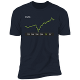 CMG Stock 1y Premium T-Shirt