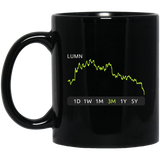 LUMN Stock 3m Mug